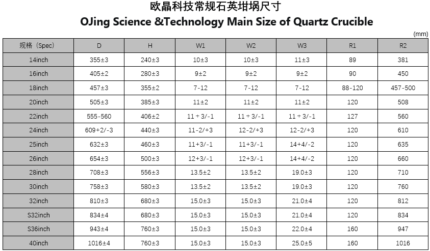 產(chǎn)品規(guī)格(圖2)